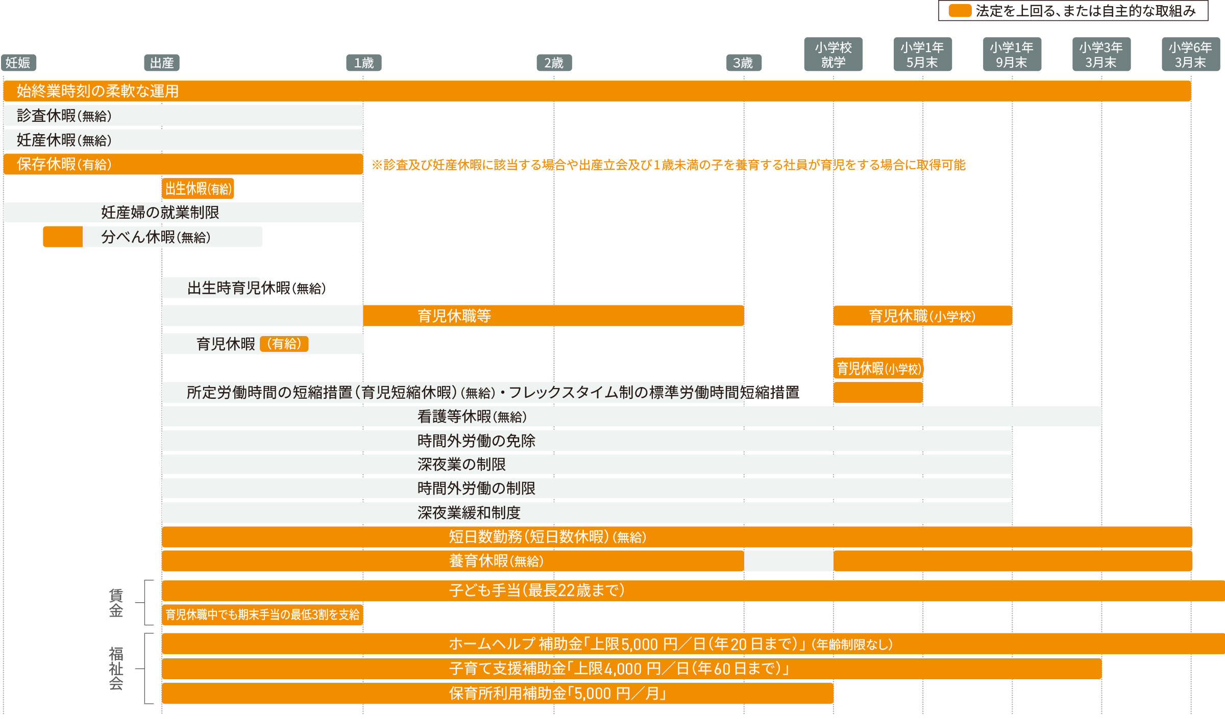人材の育成・働きやすく、働きがいのある職場づくり・健康経営の推進図