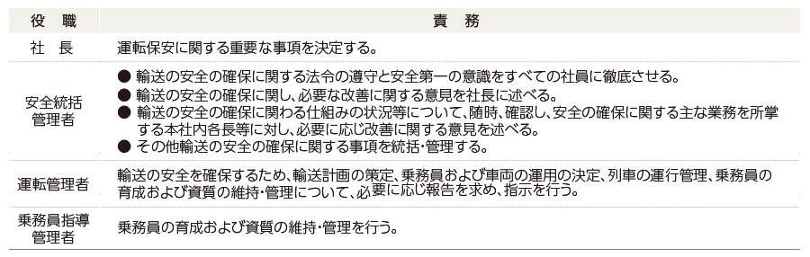 安全 安定輸送の確保 ｊｒ東海